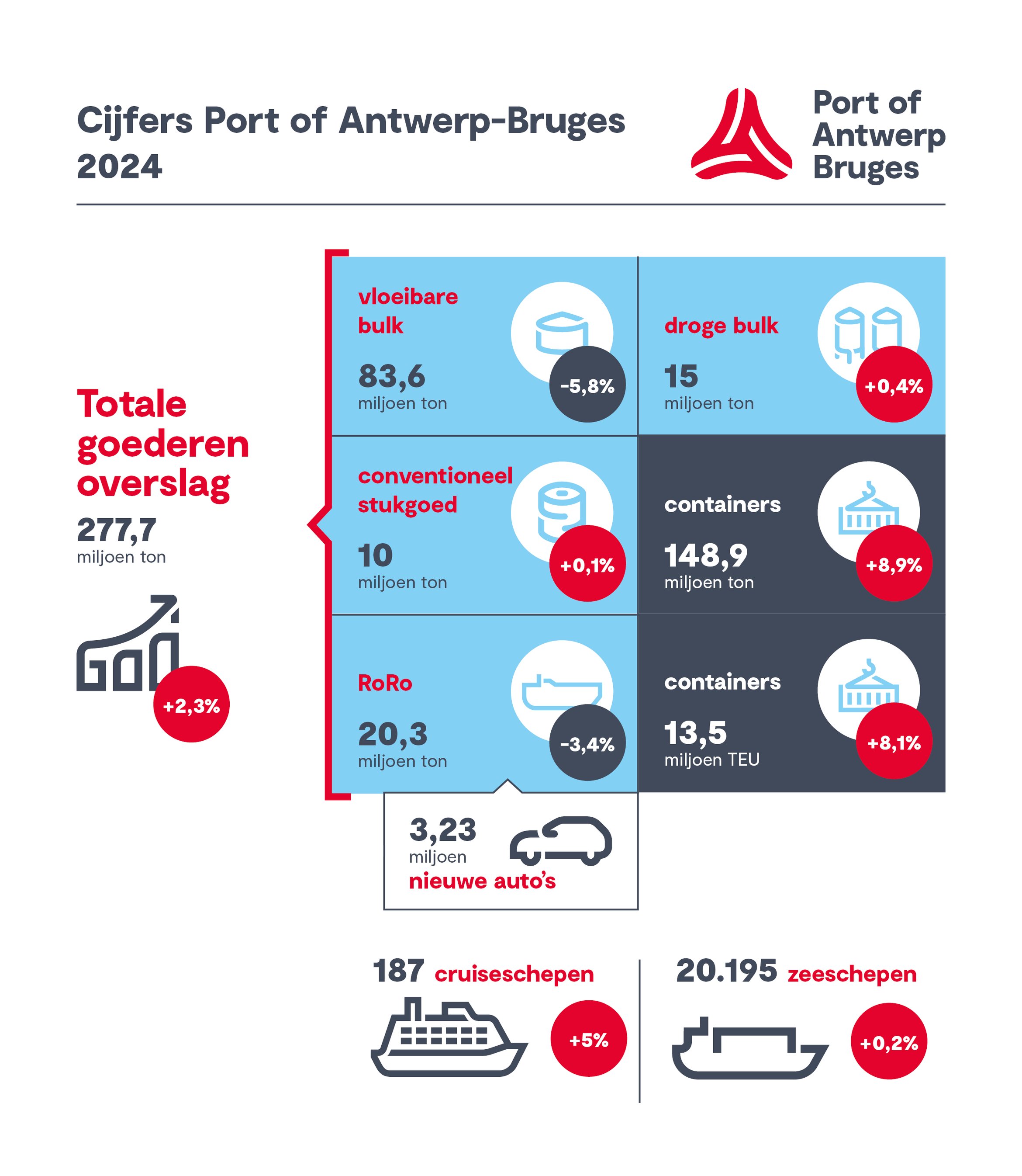 INFOGRAPHIC_Jaarcijfers_NL_2024