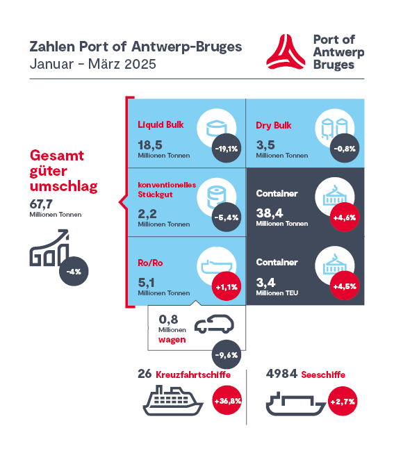 Infografik vierteljährliche Zahlen Q1 2025