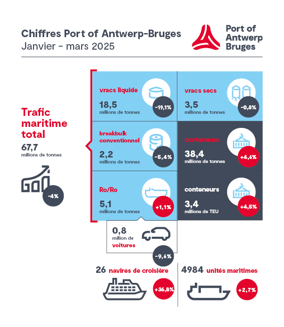 Chiffres trimestriels Q1 2025