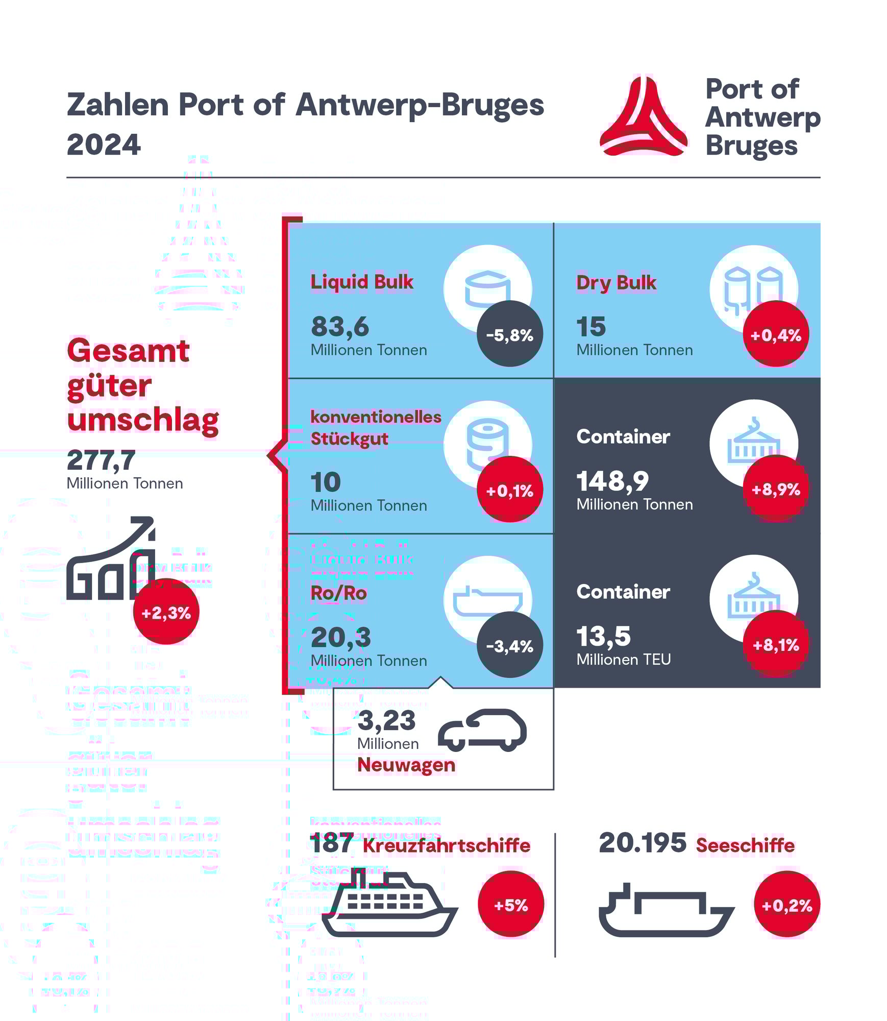 INFOGRAPHIC_Jaarcijfers_DUITS_2024