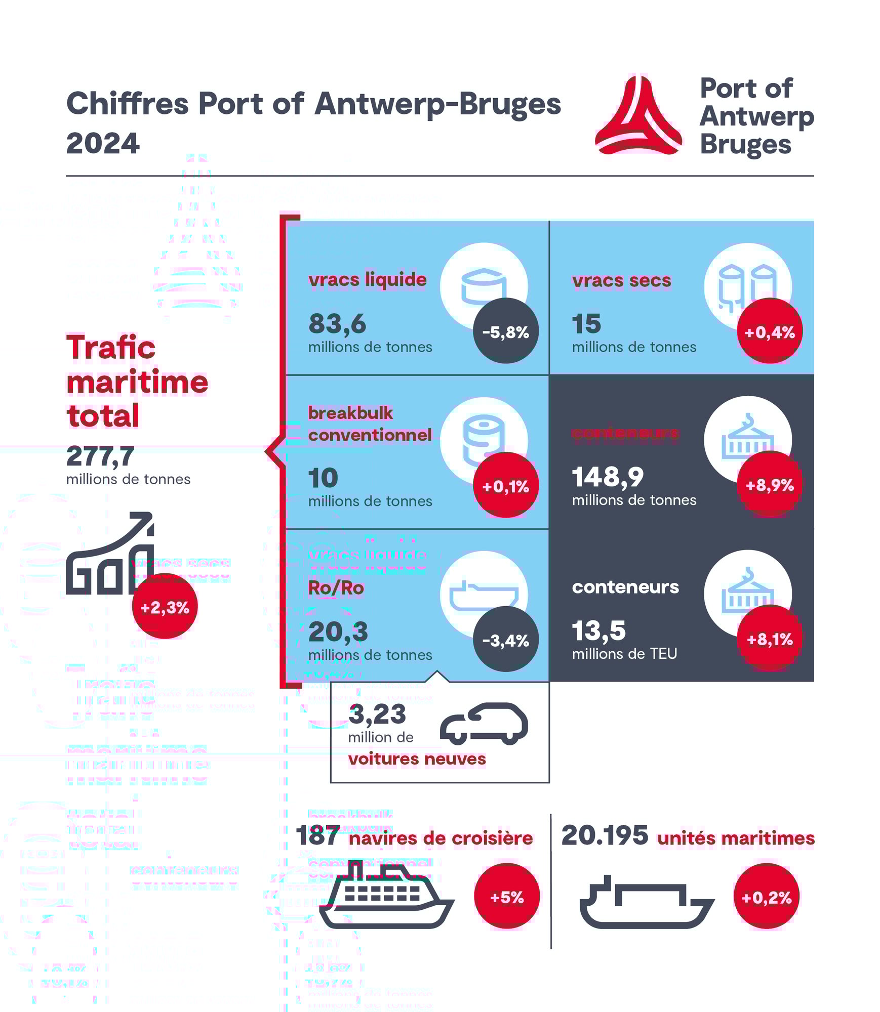 INFOGRAPHIC_Jaarcijfers_FR_2024